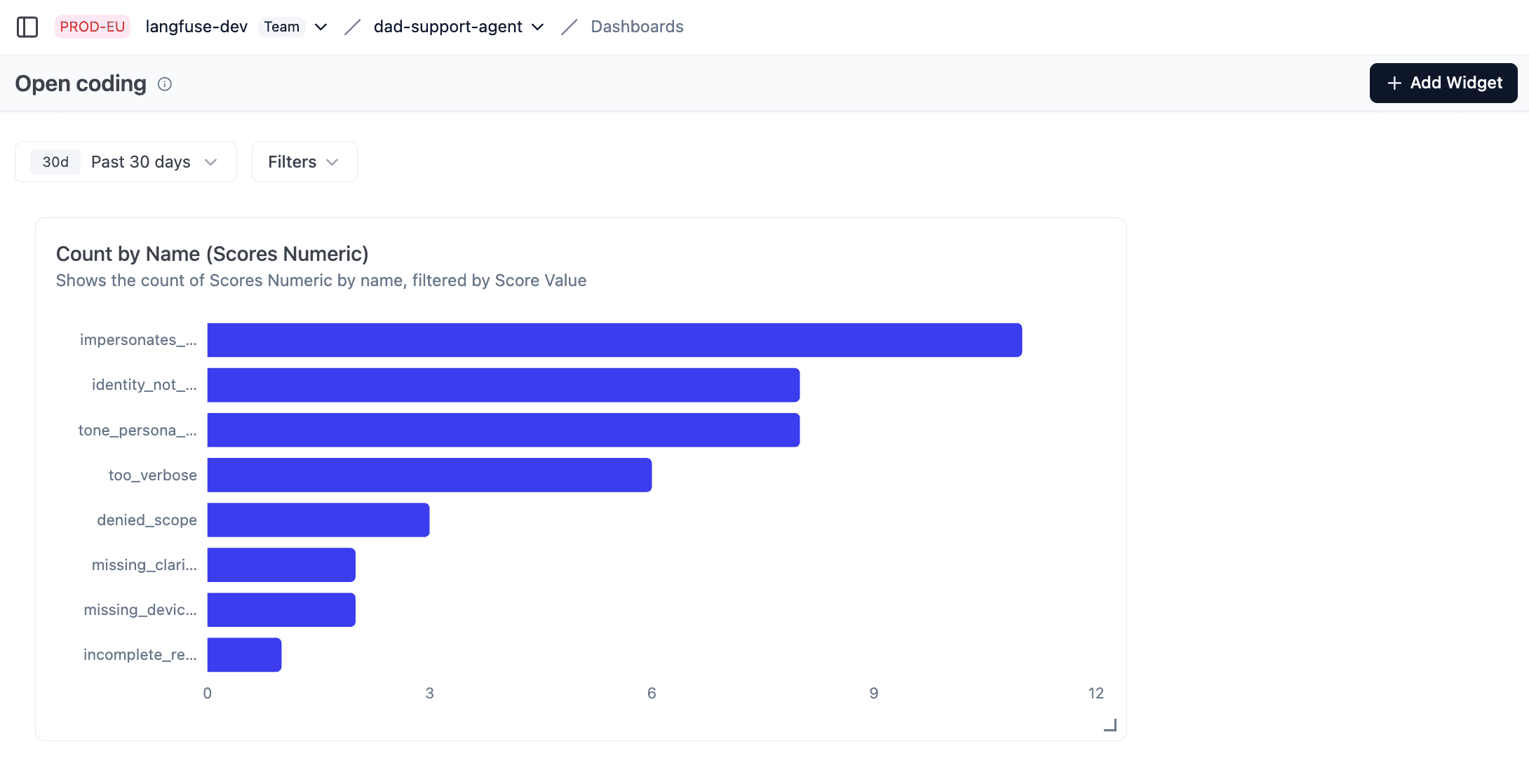 Failure rates per category in Langfuse dashboard